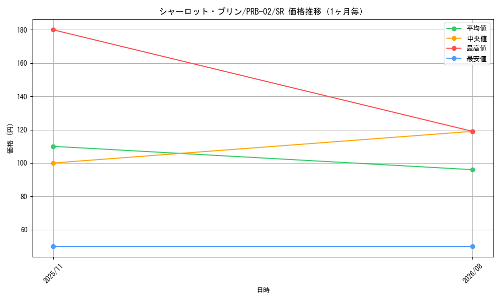 graph_card79859_series66038_rarity122621_month