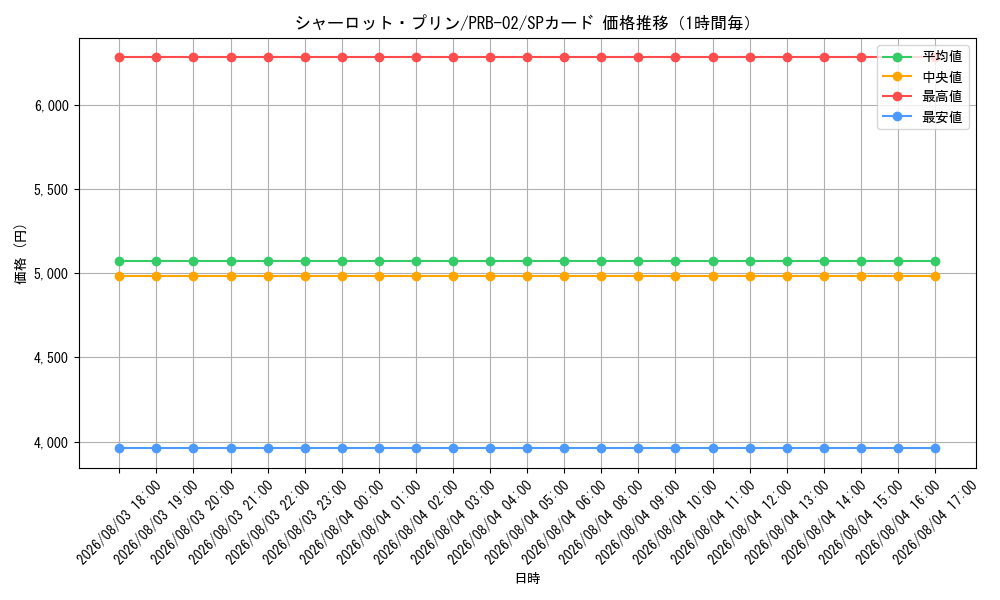 graph_card79859_series66038_rarity122932_hour