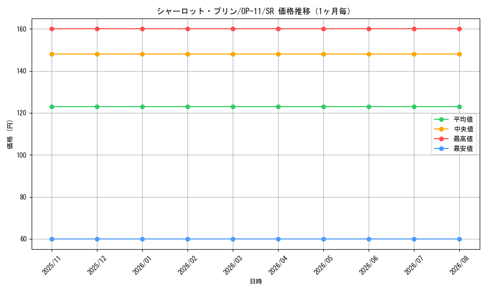 graph_card79859_series67186_rarity122621_month