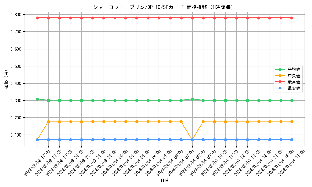 graph_card79859_series67341_rarity122932_hour