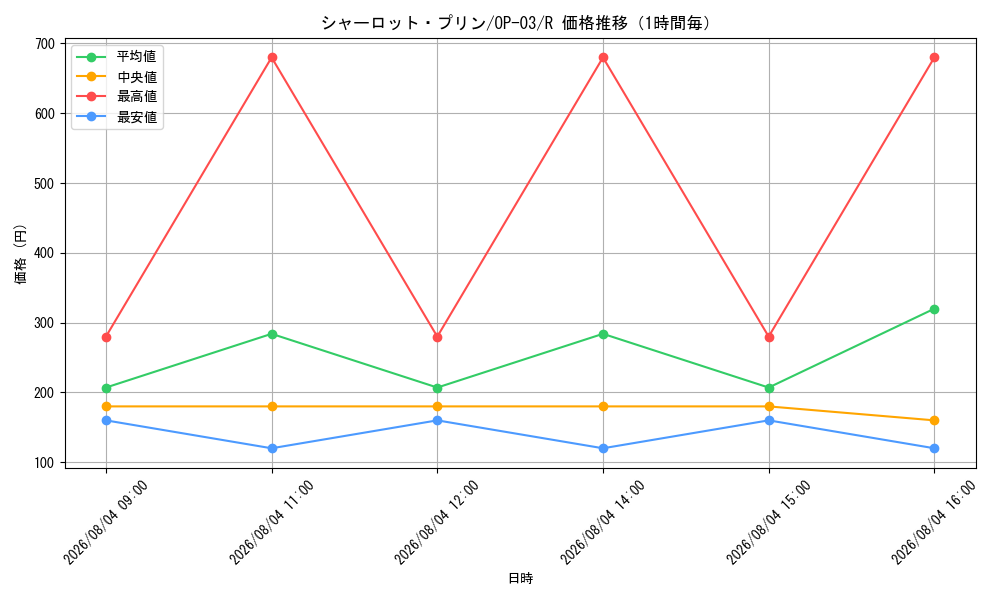 graph_card79859_series68402_rarity122622_hour