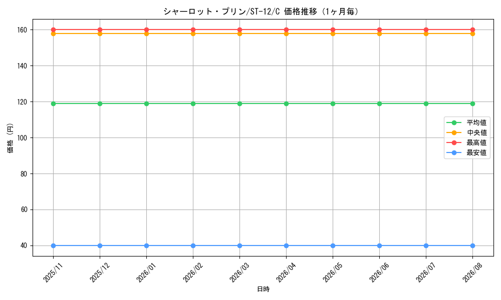 graph_card79859_series69159_rarity122619_month