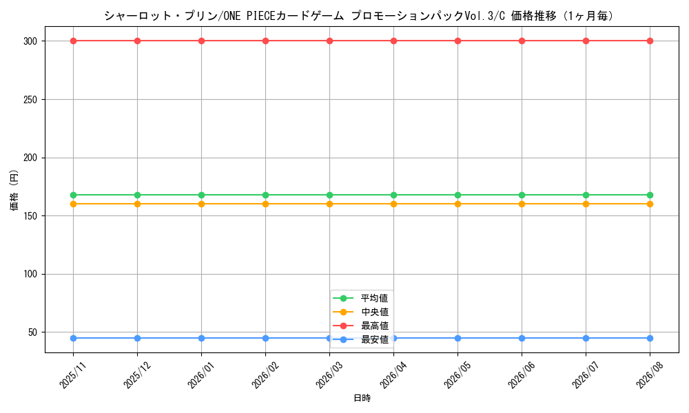 graph_card79859_series69453_rarity122619_month