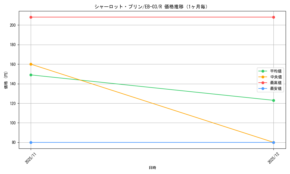 graph_card79859_series69861_rarity122622_month