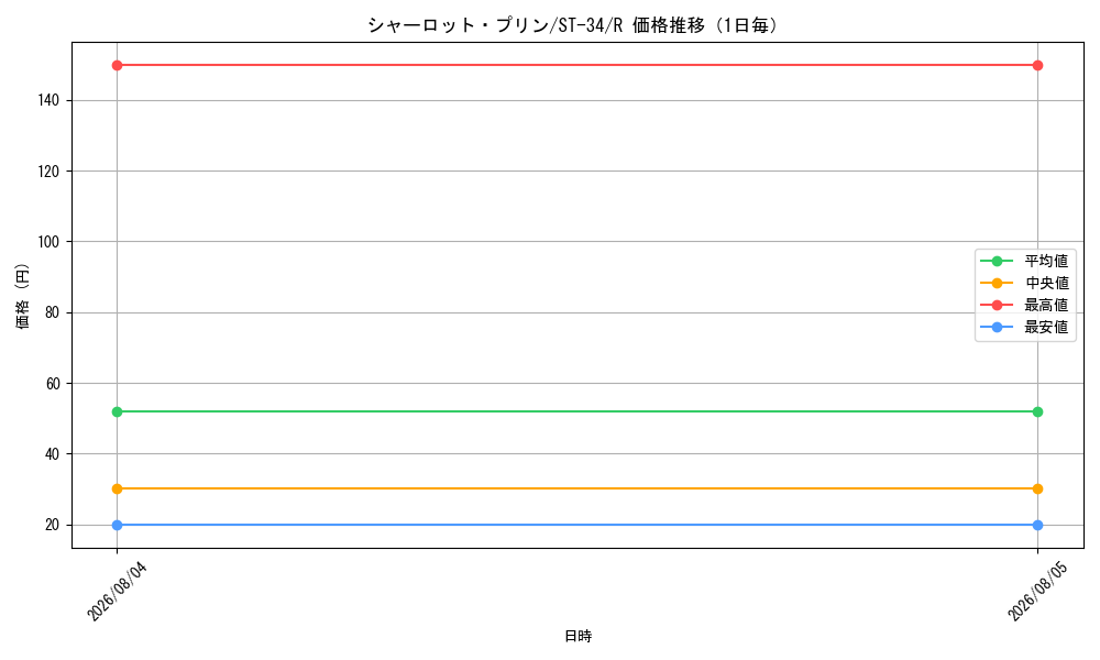 graph_card79859_series8543894_rarity122622_day