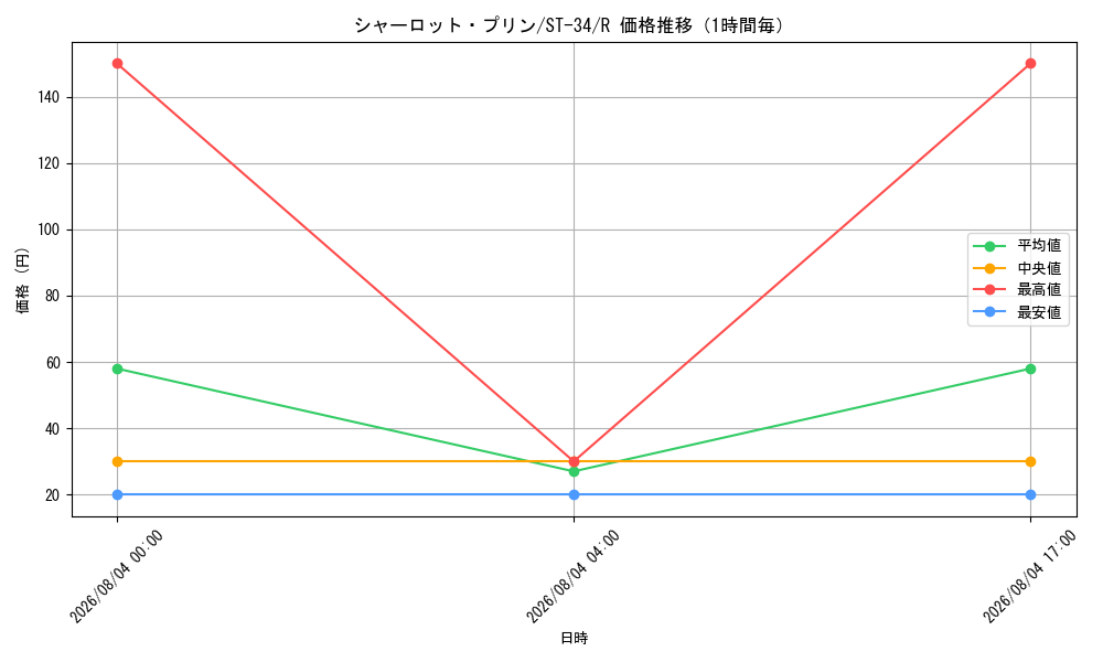 graph_card79859_series8543894_rarity122622_hour