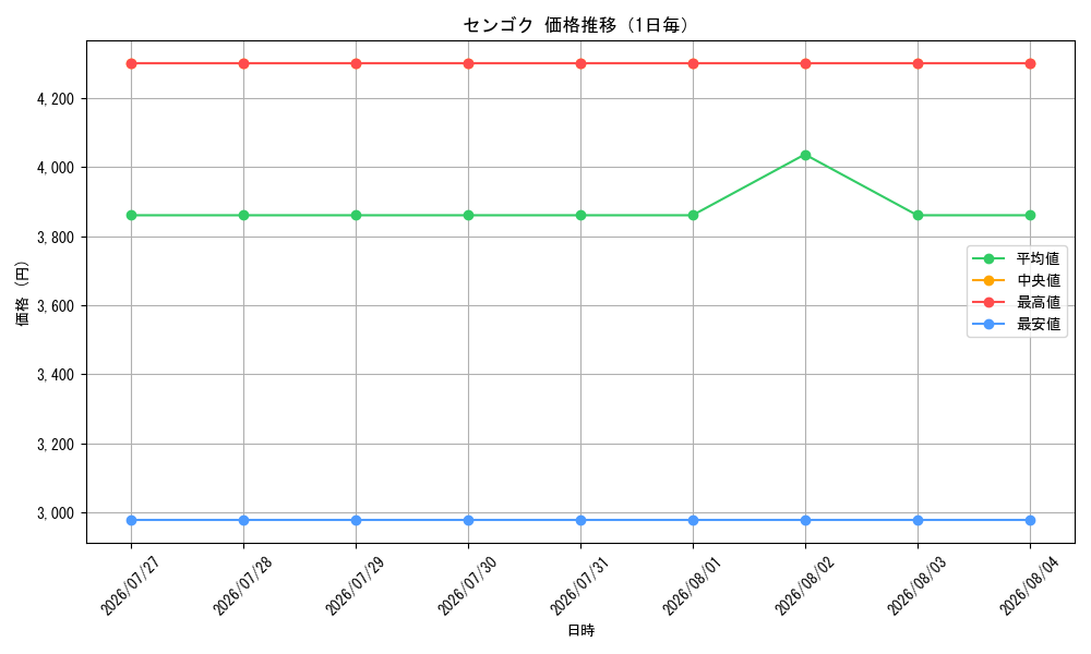 graph_card79860_day