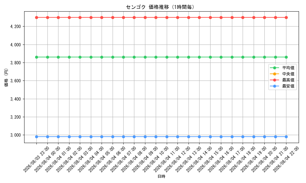 graph_card79860_hour