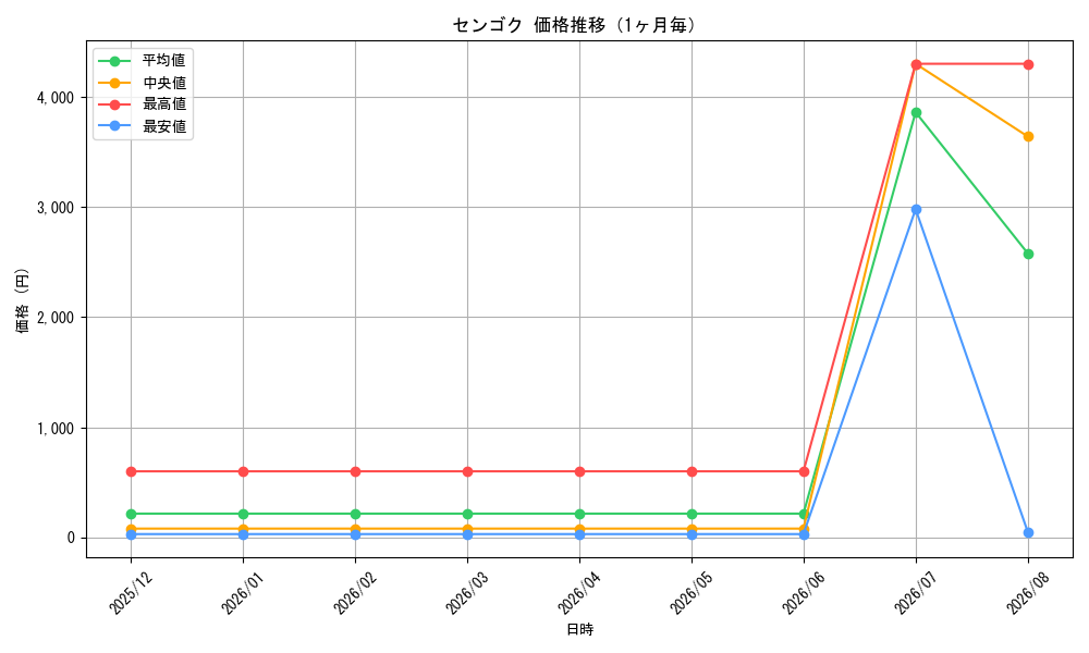 graph_card79860_month
