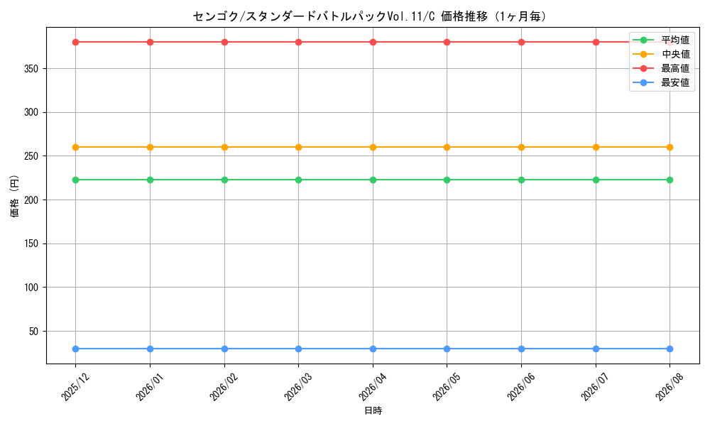 graph_card79860_series69420_rarity122619_month