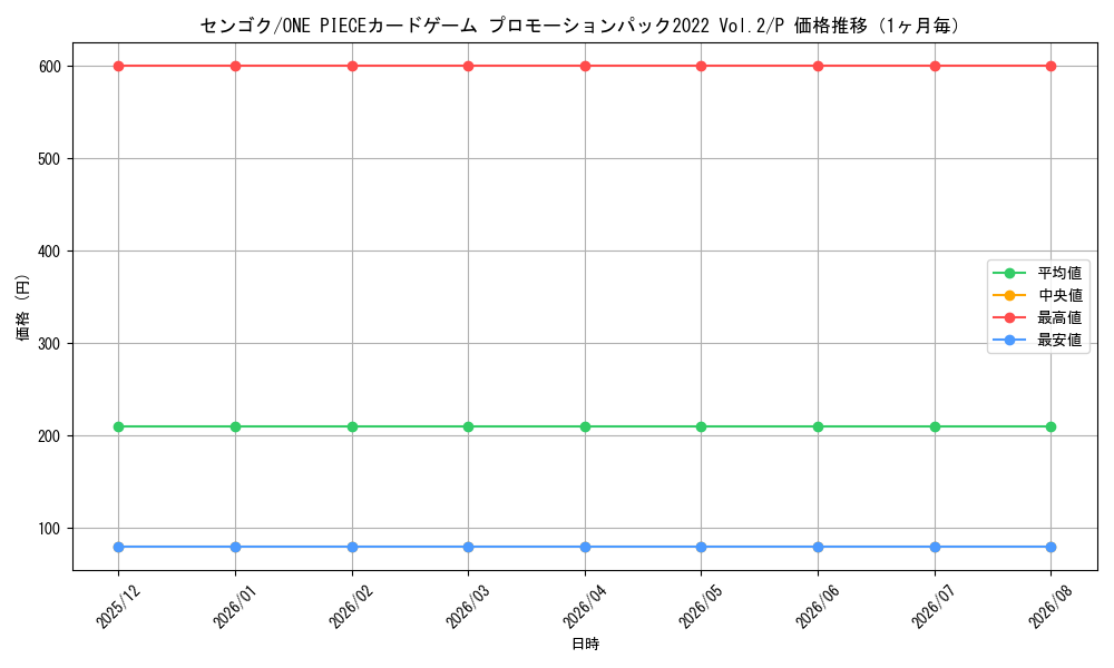graph_card79860_series69590_rarity122801_month