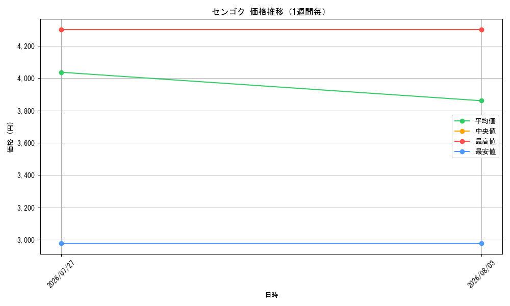 graph_card79860_week