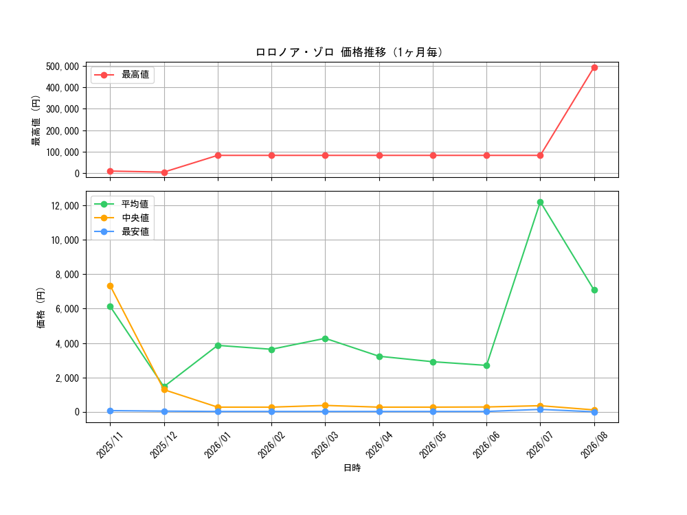 graph_card79880_month