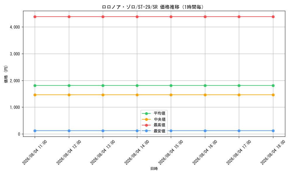 graph_card79880_series2083148_rarity122621_hour