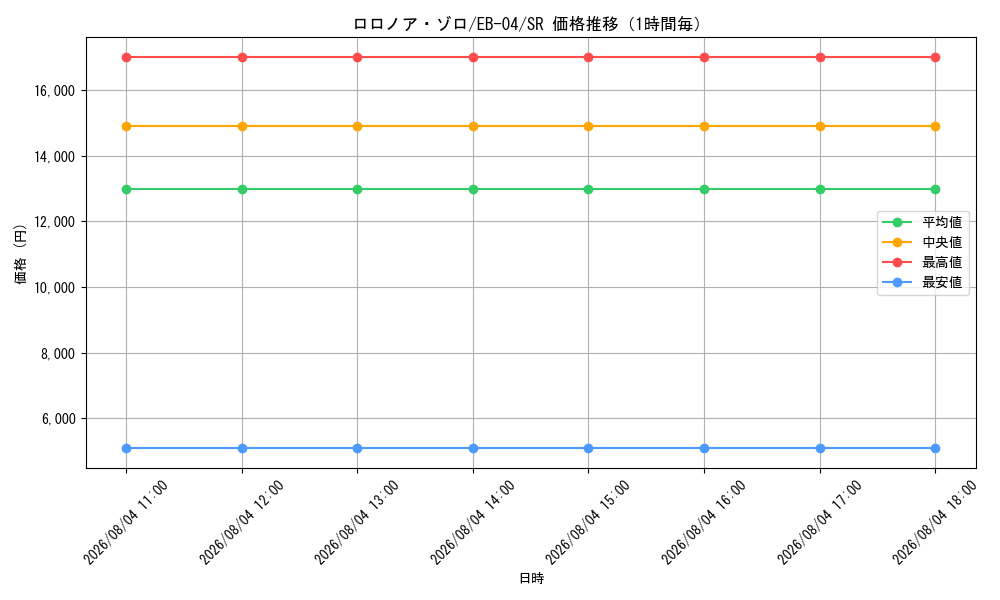 graph_card79880_series2783825_rarity122621_hour