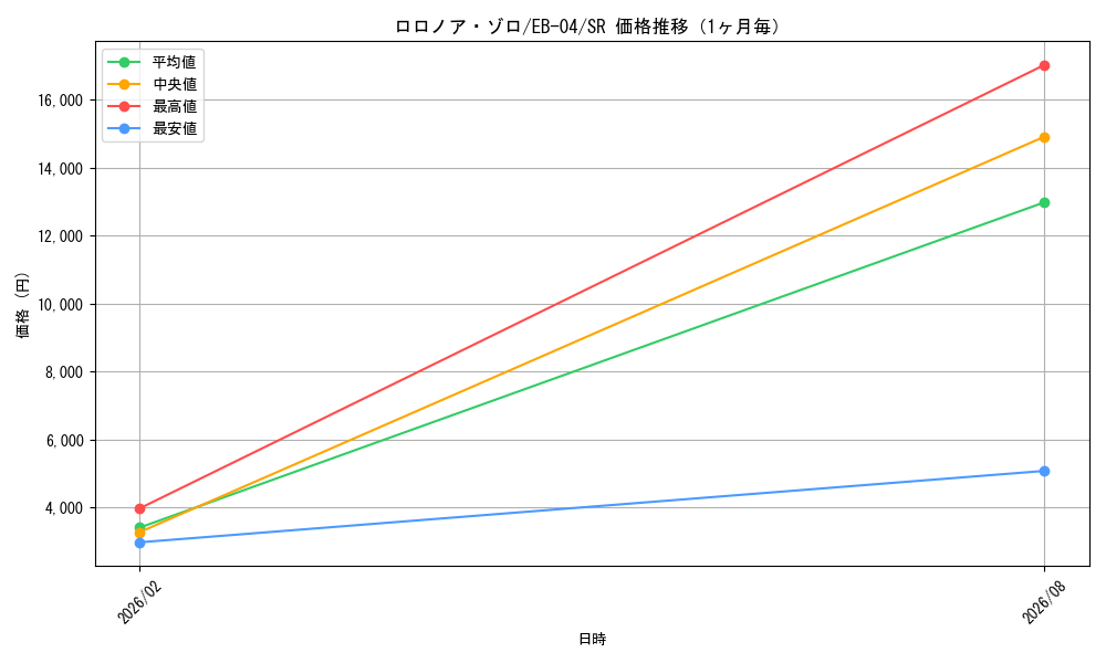graph_card79880_series2783825_rarity122621_month