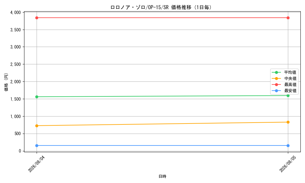 graph_card79880_series4323919_rarity122621_day