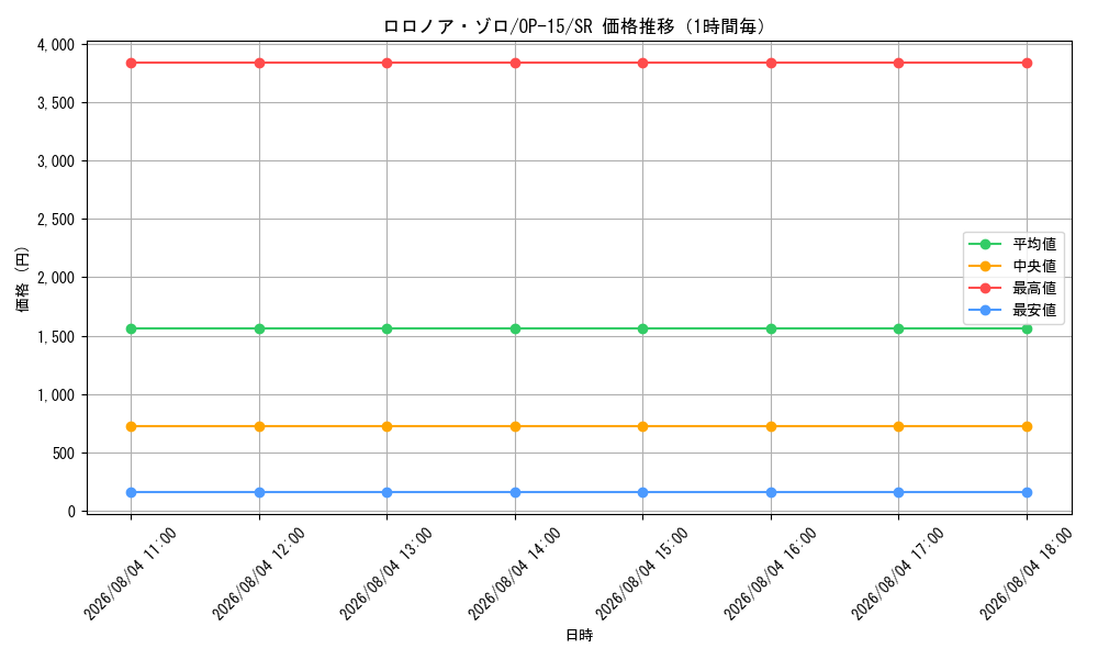 graph_card79880_series4323919_rarity122621_hour