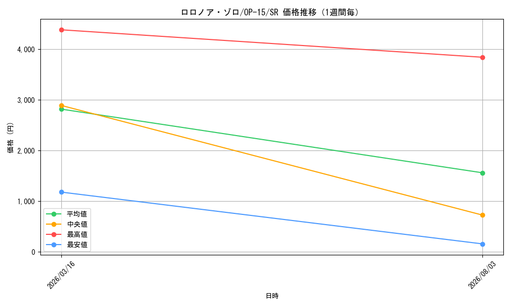 graph_card79880_series4323919_rarity122621_week
