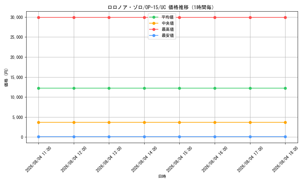 graph_card79880_series4323919_rarity122637_hour