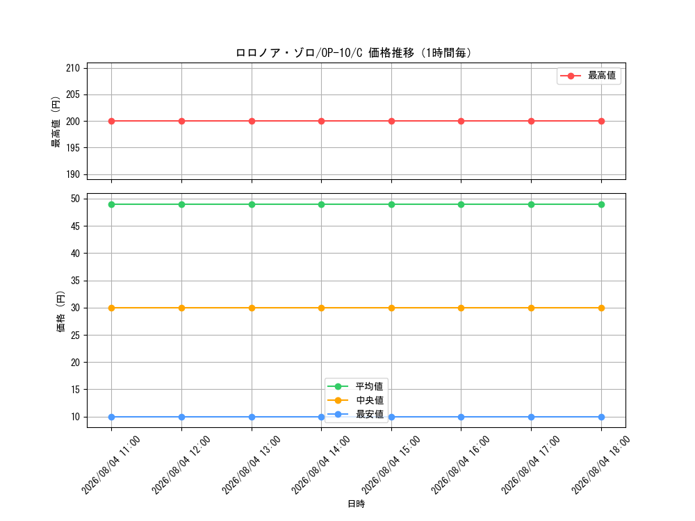 graph_card79880_series67341_rarity122619_hour