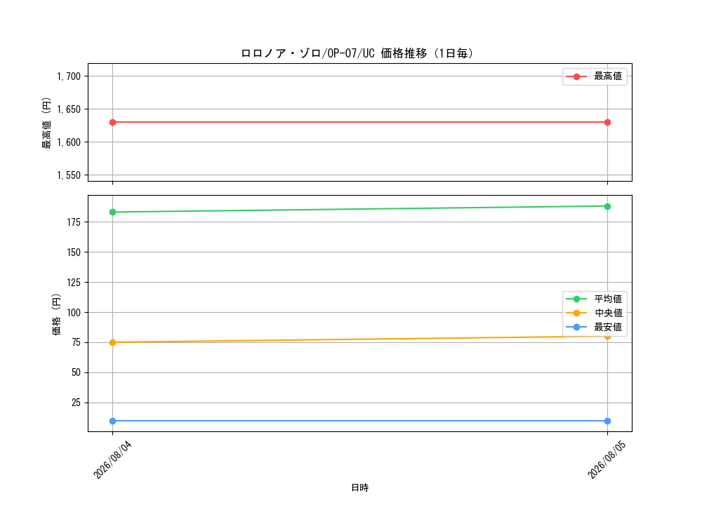 graph_card79880_series67799_rarity122637_day
