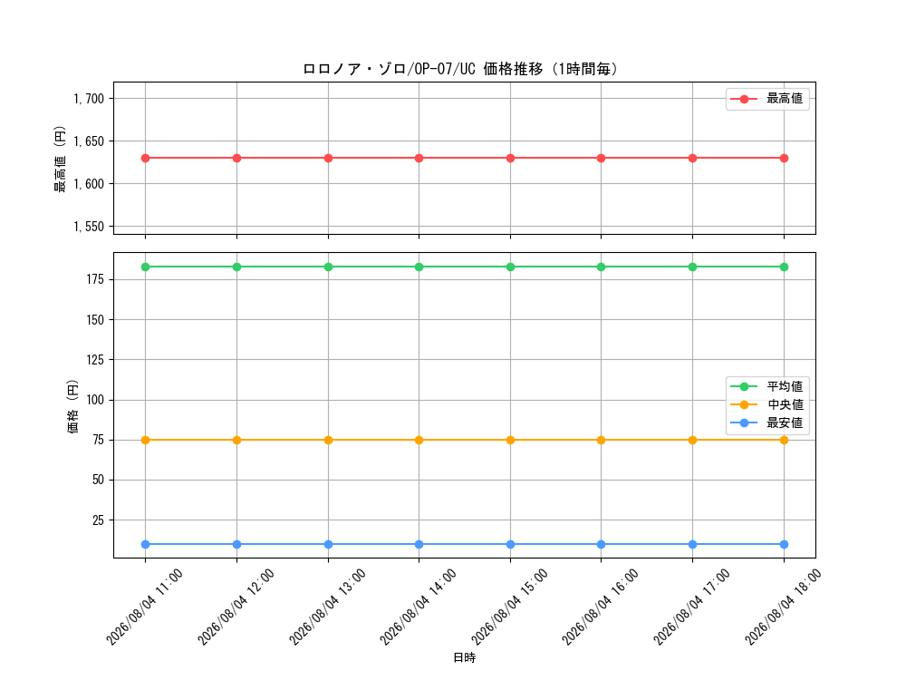 graph_card79880_series67799_rarity122637_hour