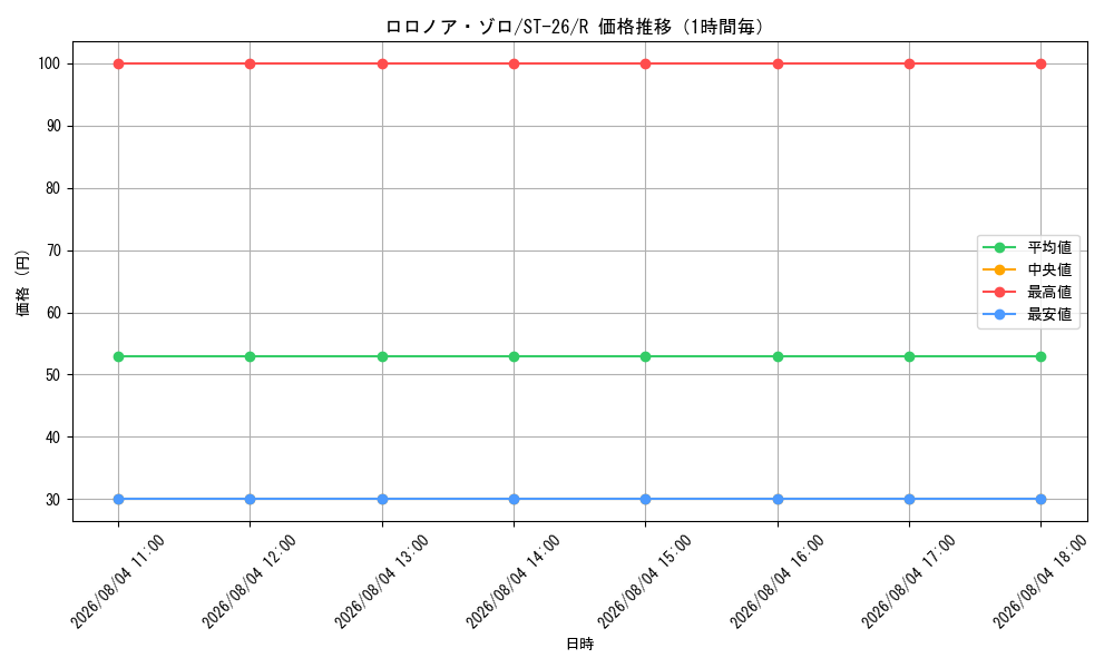 graph_card79880_series68894_rarity122622_hour