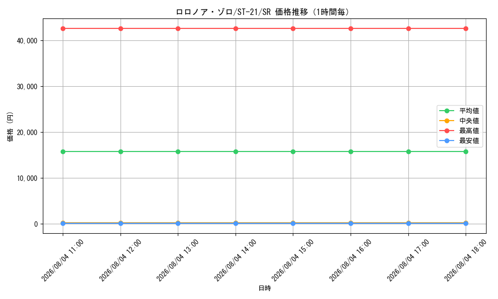 graph_card79880_series68985_rarity122621_hour