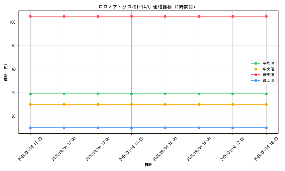graph_card79880_series69107_rarity122619_hour