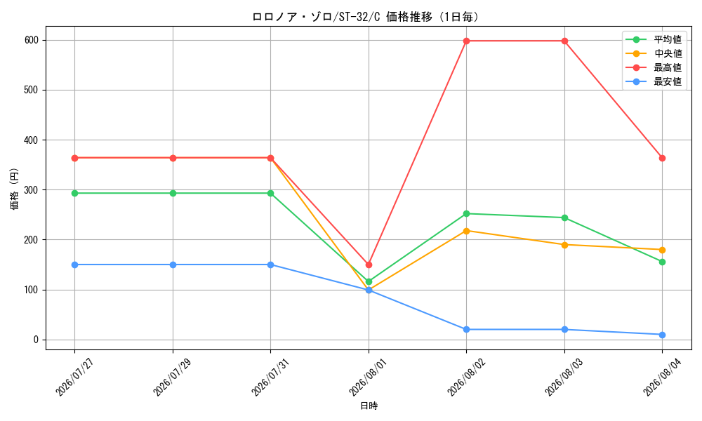 graph_card79880_series8543924_rarity122619_day