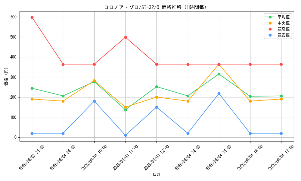 graph_card79880_series8543924_rarity122619_hour
