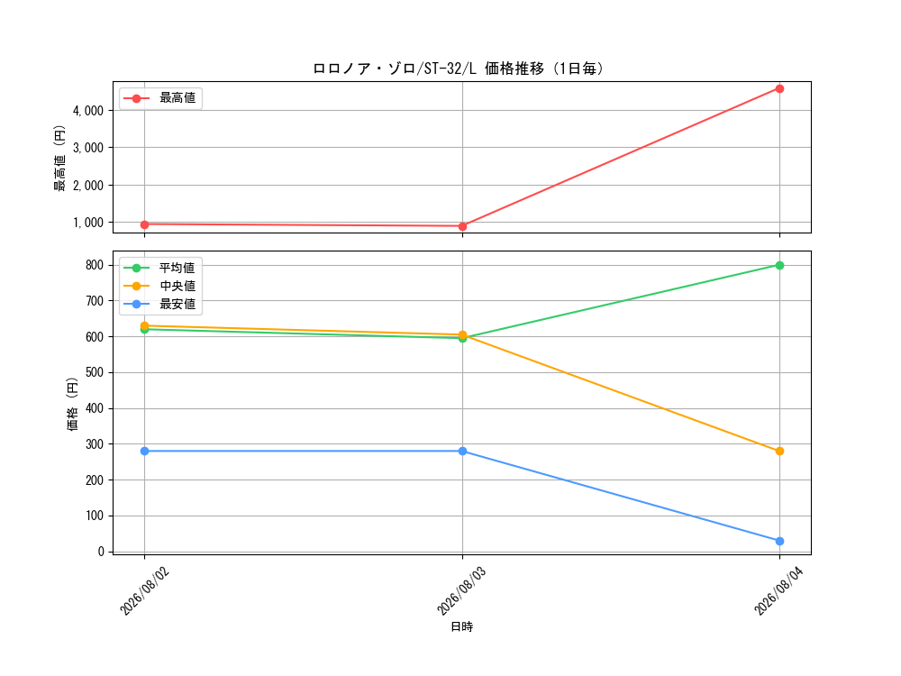 graph_card79880_series8543924_rarity123219_day