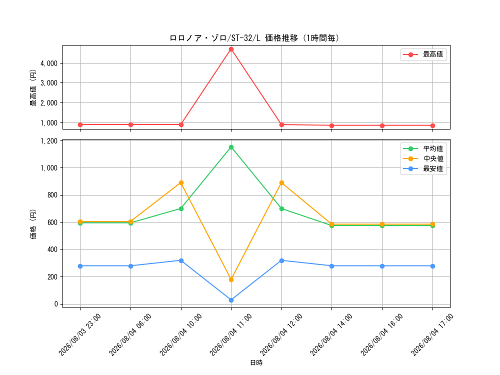 graph_card79880_series8543924_rarity123219_hour