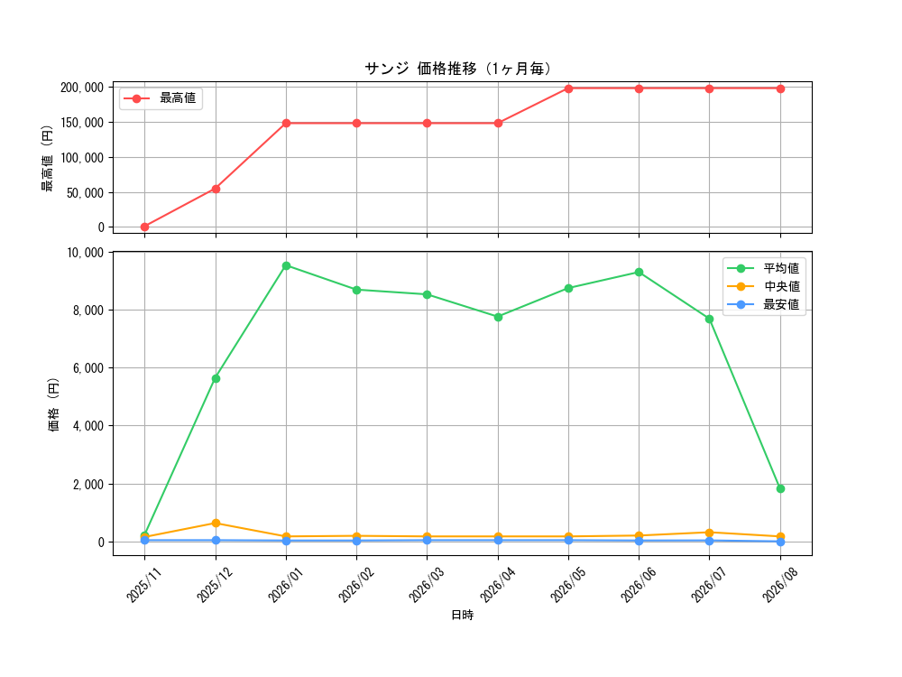graph_card79881_month