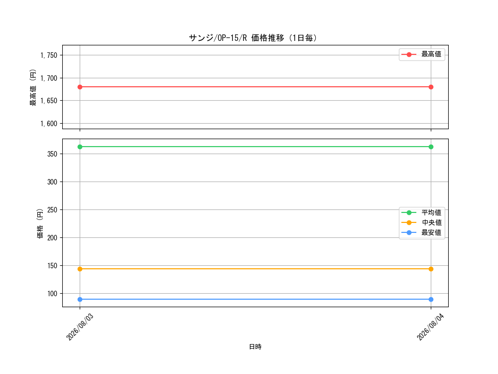 graph_card79881_series4323919_rarity122622_day