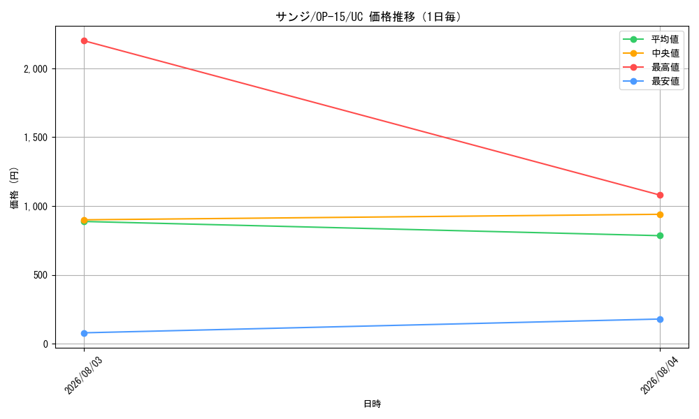 graph_card79881_series4323919_rarity122637_day