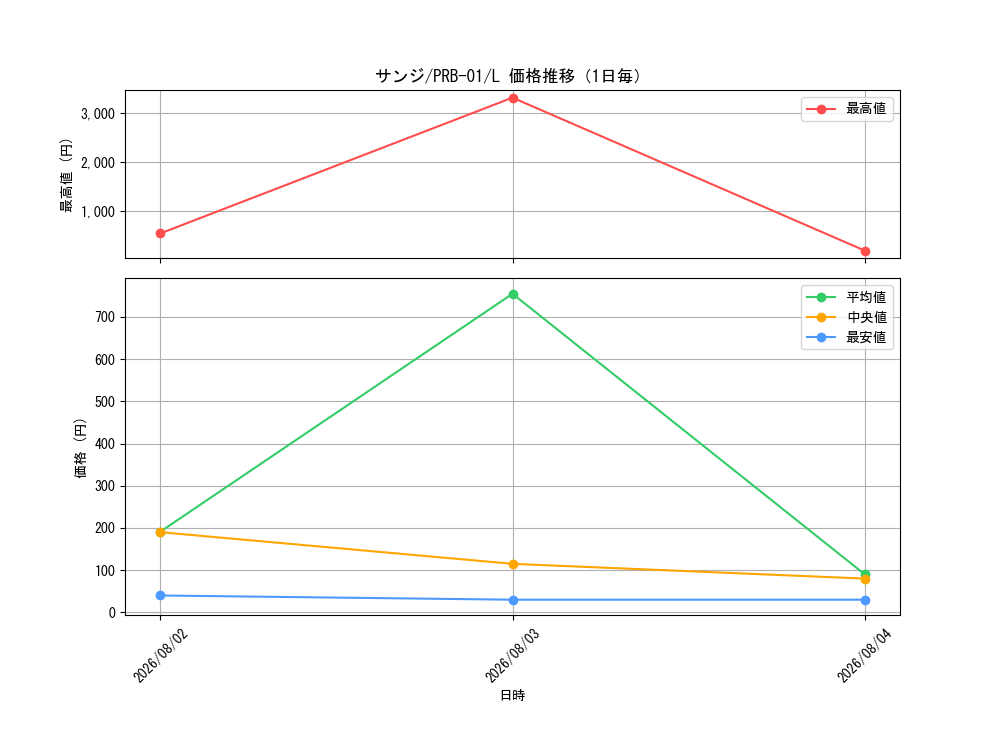 graph_card79881_series66354_rarity123219_day