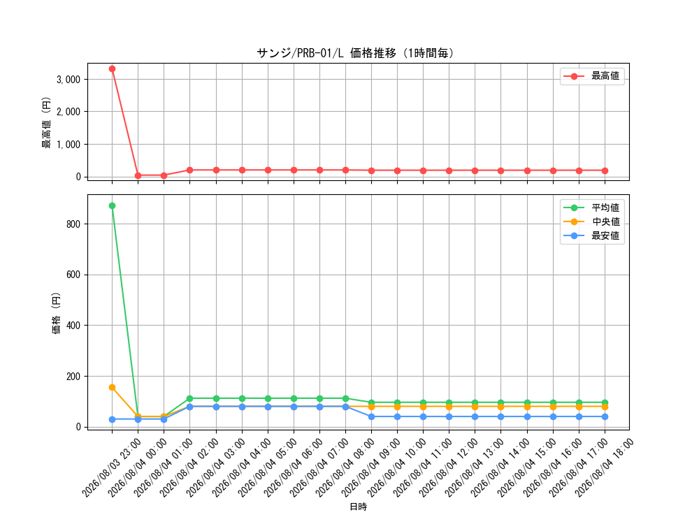 graph_card79881_series66354_rarity123219_hour