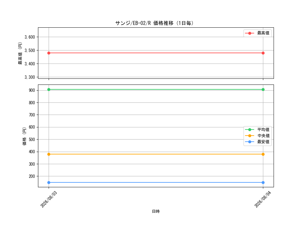 graph_card79881_series66673_rarity122622_day