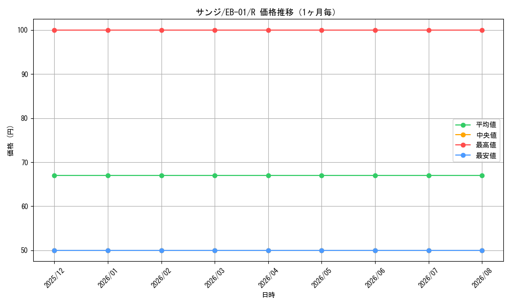 graph_card79881_series66778_rarity122622_month