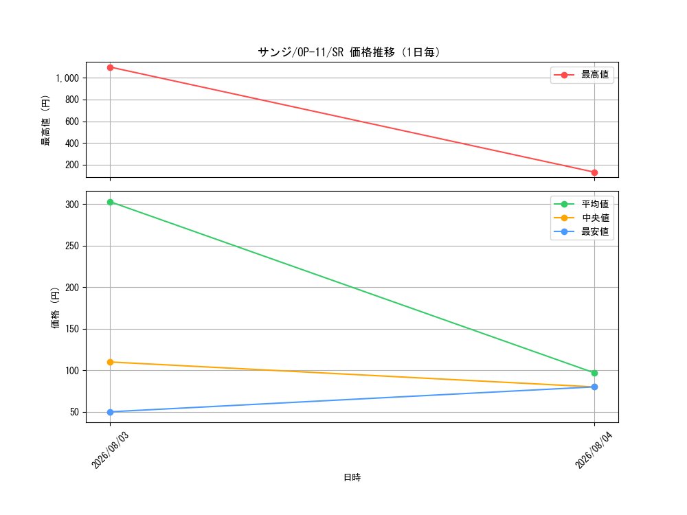 graph_card79881_series67186_rarity122621_day