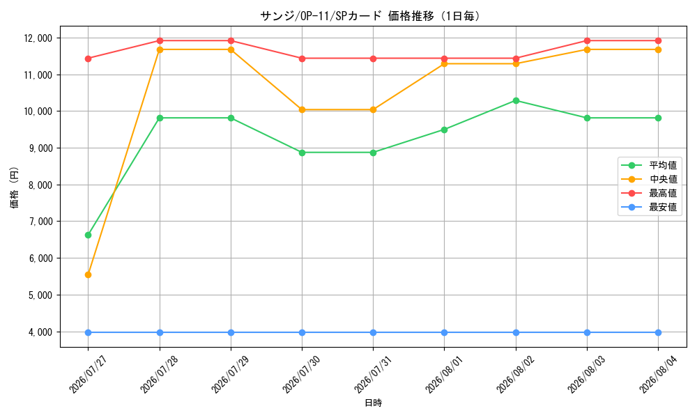 graph_card79881_series67186_rarity122932_day