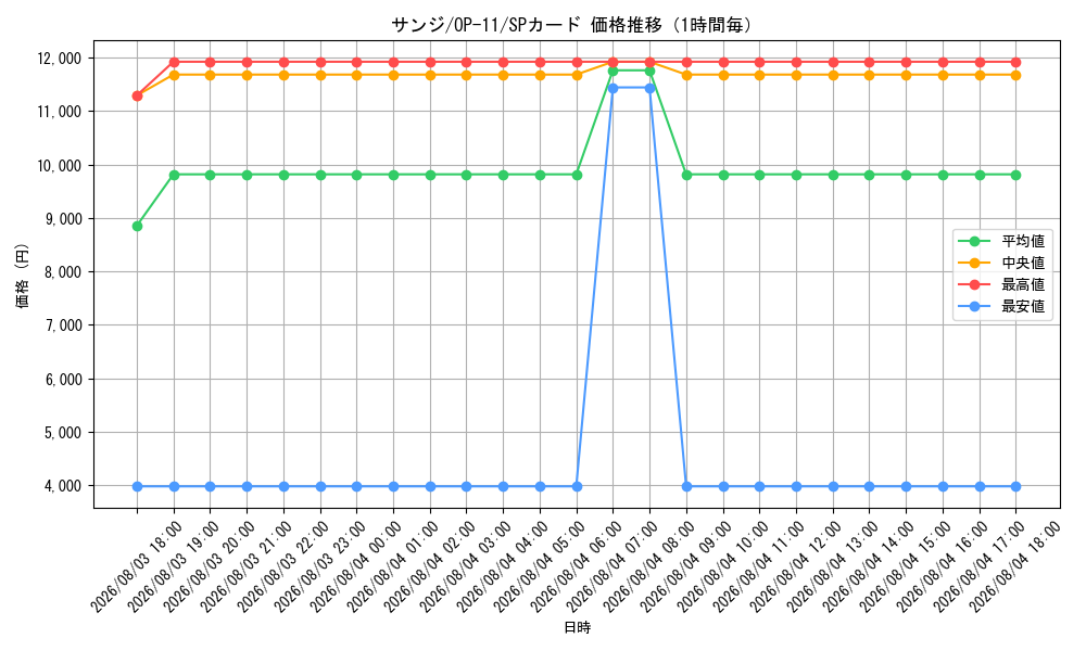 graph_card79881_series67186_rarity122932_hour