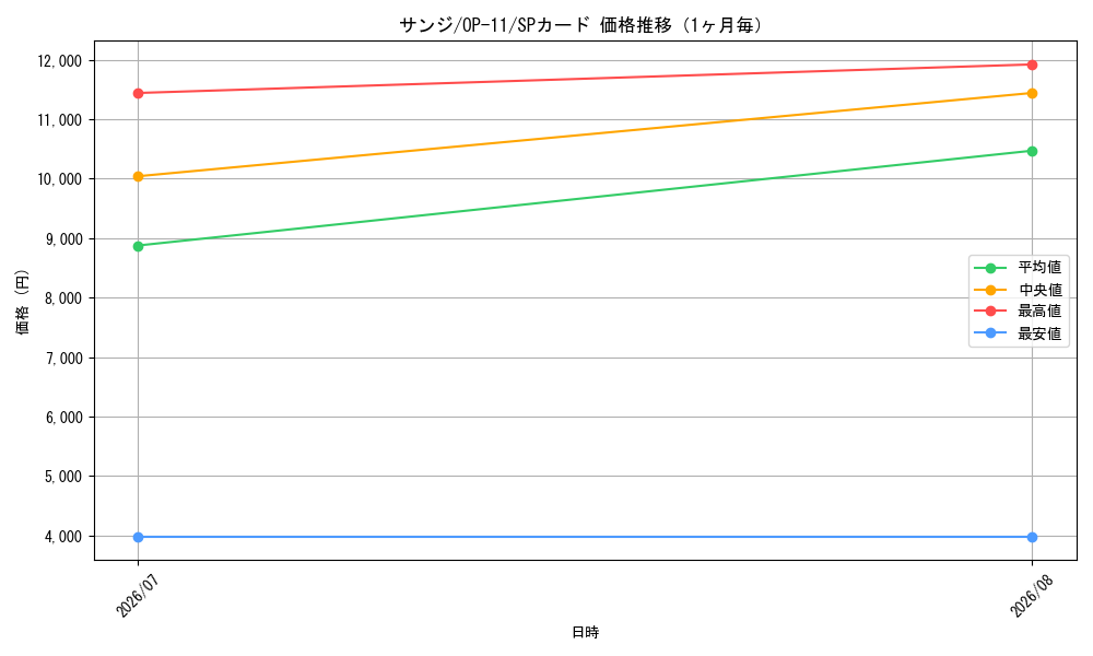 graph_card79881_series67186_rarity122932_month