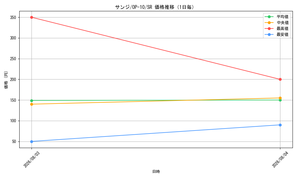 graph_card79881_series67341_rarity122621_day