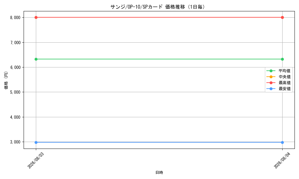 graph_card79881_series67341_rarity122932_day
