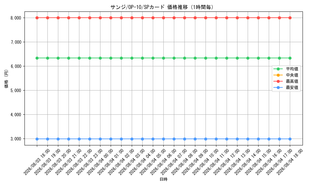 graph_card79881_series67341_rarity122932_hour