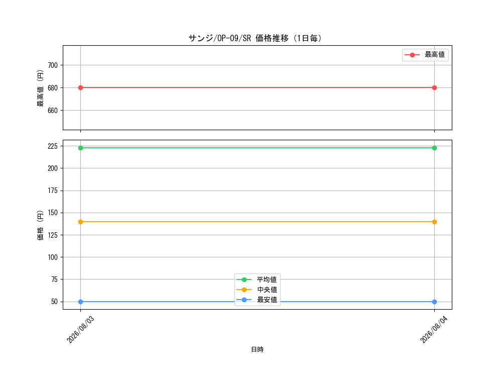 graph_card79881_series67491_rarity122621_day