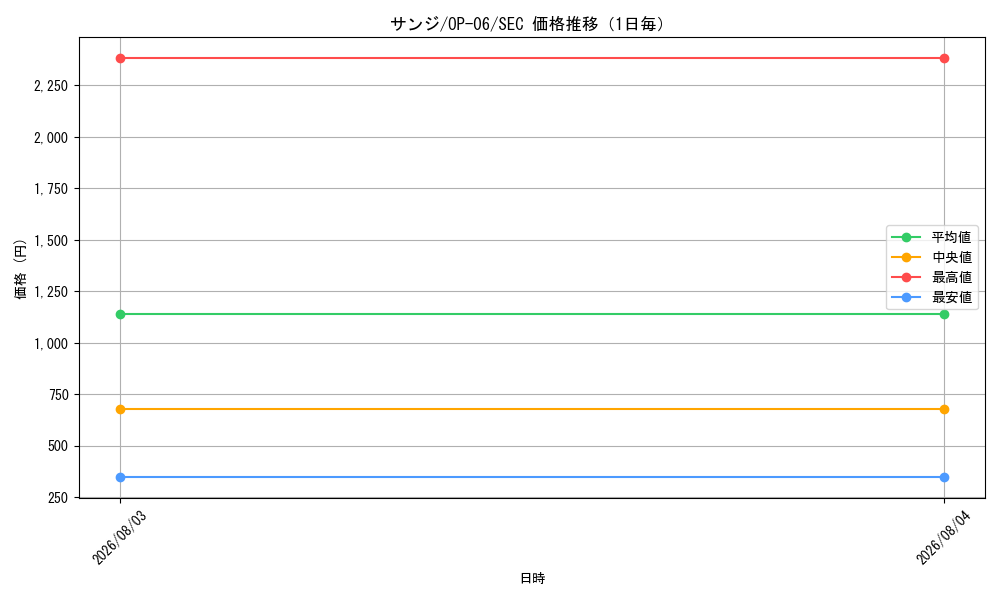 graph_card79881_series67949_rarity122635_day